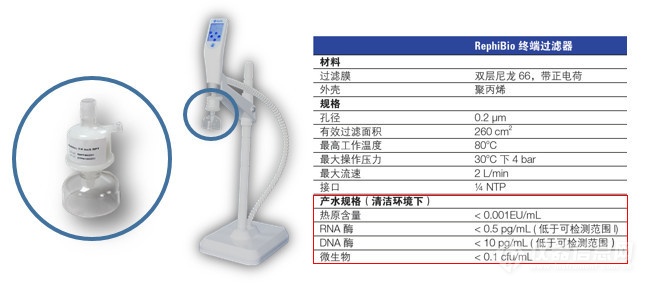 细胞体外培养实验的成功要从用水的选择开始！